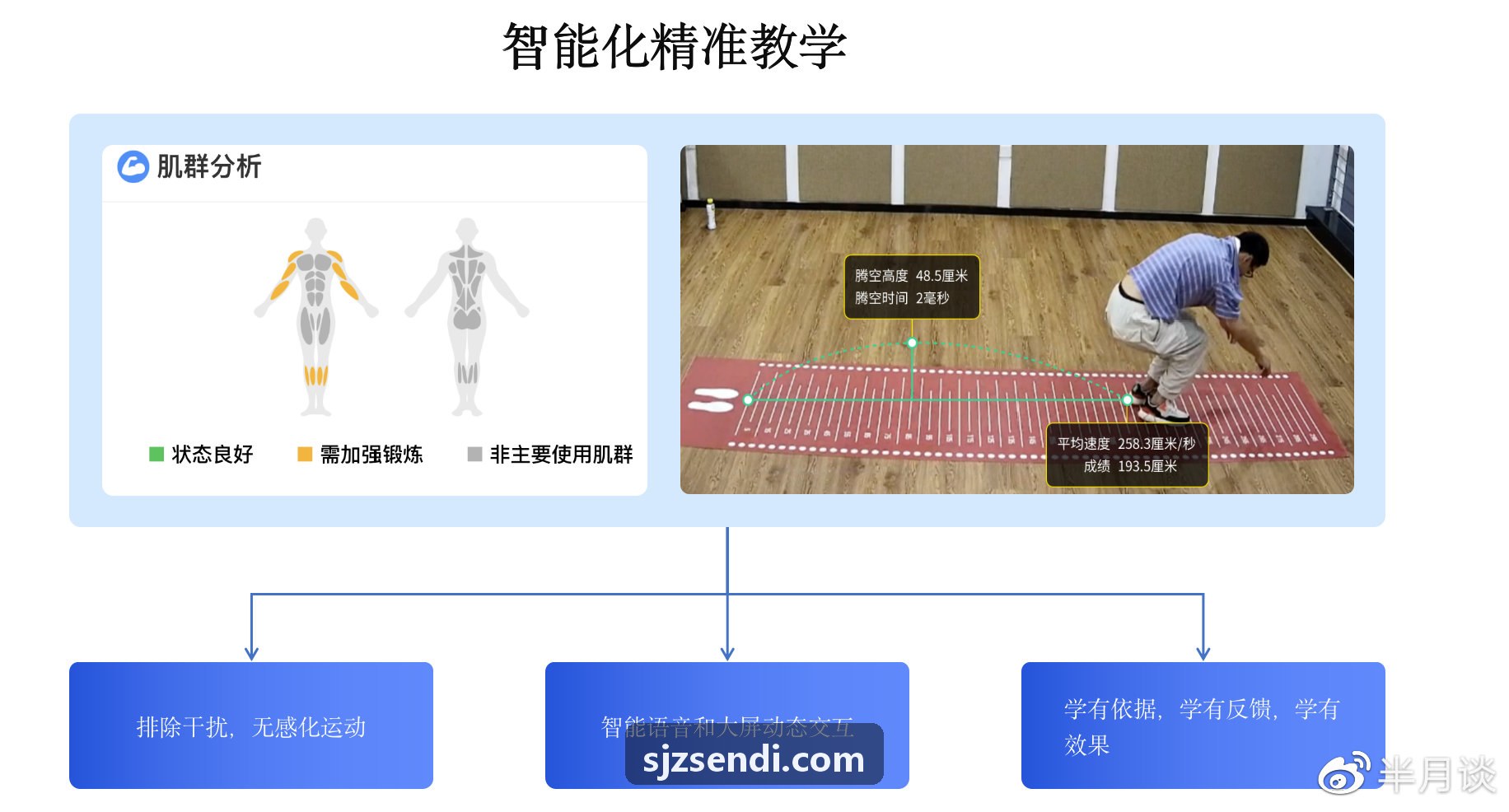 贵宾厅玩家留存漏斗剖析